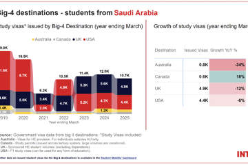 Market Snapshot Saudi Arabia