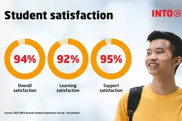 Student Satisfaction With Student Compacted 2X (1)